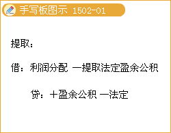 所有者权益的核算